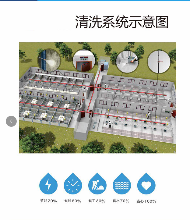 豬場中央洗消系統(tǒng)